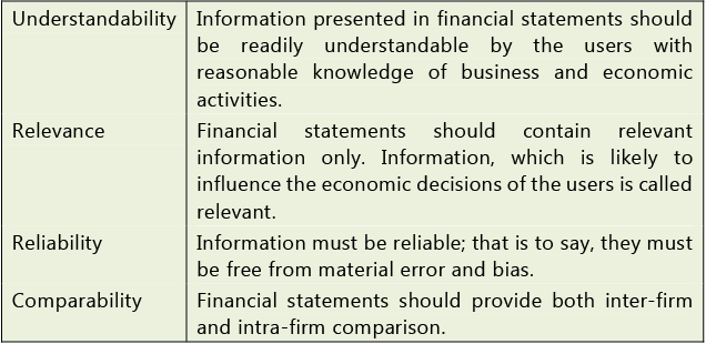 Framework for Preparation and Presentation of Financial Statements: Notes | Accounting for CA Intermediate (Old Scheme)
