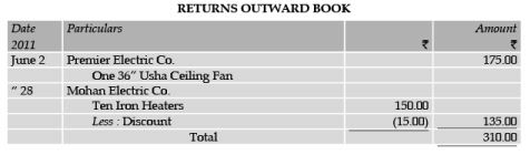 ICAI Notes 2.4, Subsidiary Books - CA Foundation