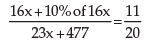 Ratio and Proportion, Indices, Logarithms - 1 - CA Foundation