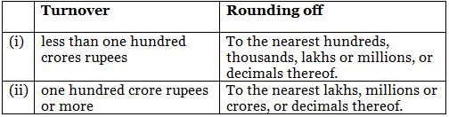 Know all about the Financial Statements of Companies | Advanced Accounting for CA Intermediate
