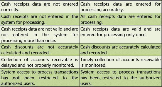 Automated Business Processes: Notes (Part - 2) | Financial Management & Strategic Management for CA Intermediate