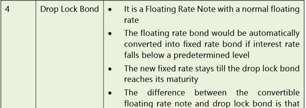 Types of Financing: Notes | Financial Management & Economics Finance: CA Intermediate (Old Scheme)