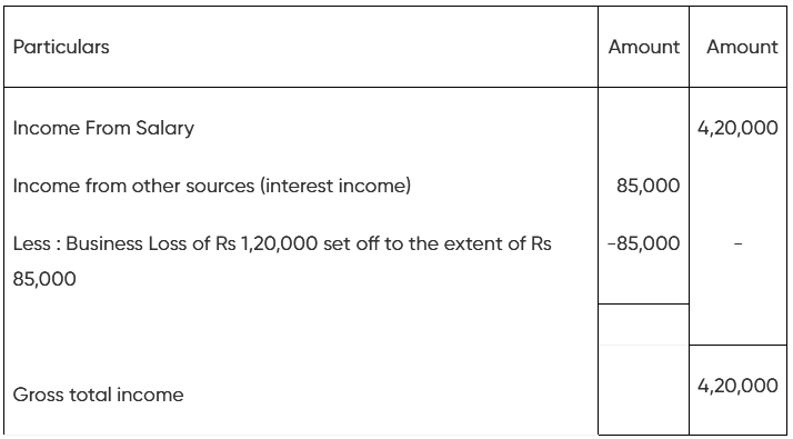 Set Off and Carry Forward of Losses | Taxation for CA Intermediate