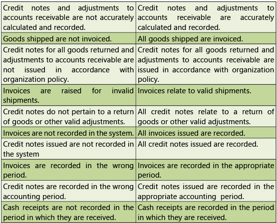 Automated Business Processes: Notes (Part - 2) | Financial Management & Strategic Management for CA Intermediate