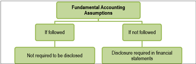Overview Of Accounting Standards: Notes(Part- 1) | Accounting for CA Intermediate (Old Scheme)