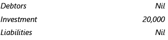 Amalgamation, Conversion & Sale of Partnership Firms: Notes | Advanced Accounting for CA Intermediate