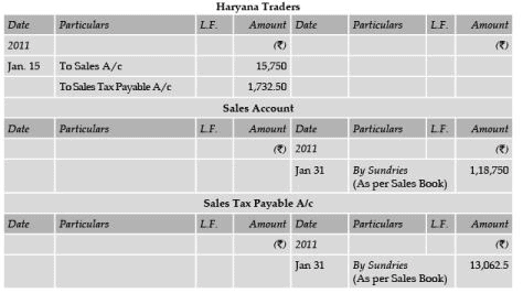 ICAI Notes 2.4, Subsidiary Books - CA Foundation