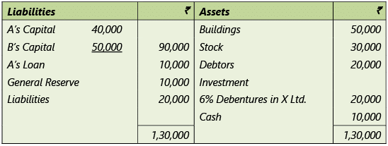 Amalgamation, Conversion & Sale of Partnership Firms: Notes | Advanced Accounting for CA Intermediate