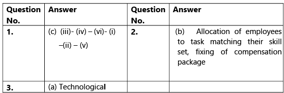 Financial & Accounting Systems: Notes (Part - 3) | Financial Management & Strategic Management for CA Intermediate