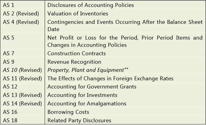 Applicability Of Accounting Standards: Notes | Accounting for CA Intermediate (Old Scheme)