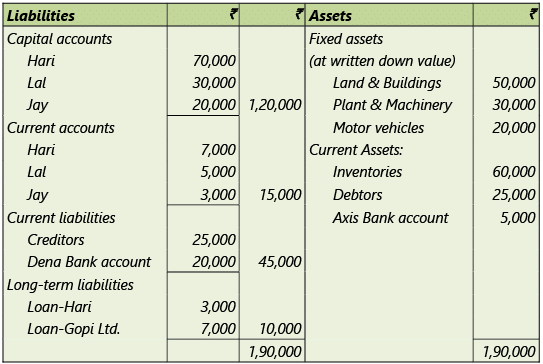 Amalgamation, Conversion & Sale of Partnership Firms: Notes | Advanced Accounting for CA Intermediate