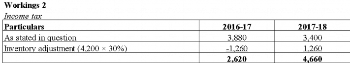 AS 5 Net Profit or Loss for the Period, Prior Period Items and Changes in Accounting Policies | Advanced Accounting for CA Intermediate