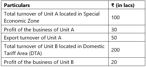 Incomes which do not form part of Total Income: Notes | Taxation for CA Intermediate