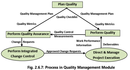Financial & Accounting Systems: Notes (Part - 2) | Financial Management & Strategic Management for CA Intermediate