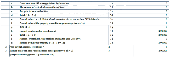 What are the 5 Heads of Income Tax? | Taxation for CA Intermediate