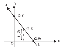 Inequalities - CA Foundation