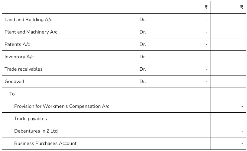 Amalgamation Summary Notes | Advanced Accounting for CA Intermediate