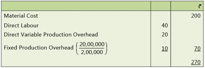 Overview Of Accounting Standards: Notes(Part- 1) | Accounting for CA Intermediate (Old Scheme)