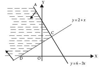Inequalities - CA Foundation