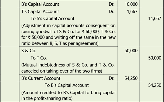 Amalgamation, Conversion & Sale of Partnership Firms: Notes | Advanced Accounting for CA Intermediate