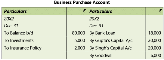 Amalgamation, Conversion & Sale of Partnership Firms: Notes | Advanced Accounting for CA Intermediate
