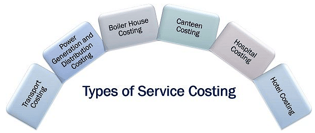 Service Costing | Cost and Management Accounting for CA Intermediate