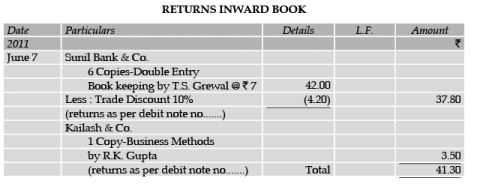 ICAI Notes 2.4, Subsidiary Books - CA Foundation