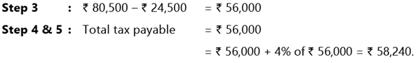 Incomes which do not form part of Total Income: Notes | Taxation for CA Intermediate