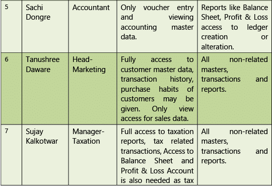 Financial & Accounting Systems: Notes (Part - 2) | Financial Management & Strategic Management for CA Intermediate