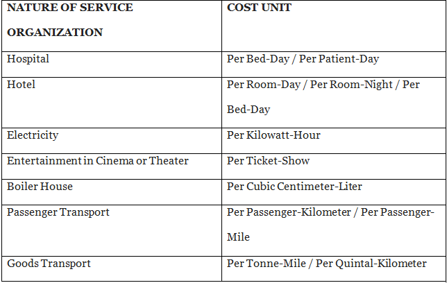 Service Costing | Cost and Management Accounting for CA Intermediate