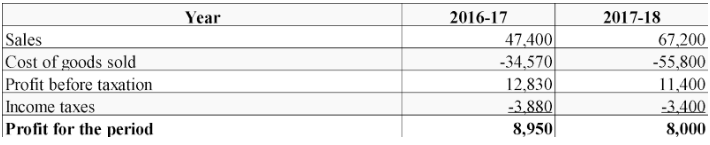 AS 5 Net Profit or Loss for the Period, Prior Period Items and Changes in Accounting Policies | Advanced Accounting for CA Intermediate