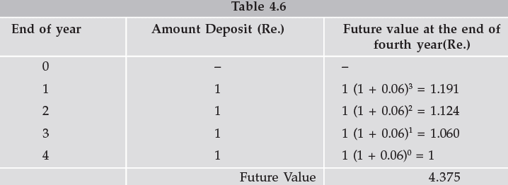 ICAI Notes: Simple and Compound Interest- 2 - CA Foundation