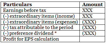 AS 20 – Earnings Per Share | Advanced Accounting for CA Intermediate