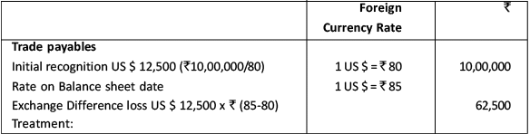 Important Questions & Answers: Introduction to Accounting Standards | Advanced Accounting for CA Intermediate