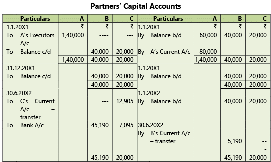 Amalgamation, Conversion & Sale of Partnership Firms: Notes | Advanced Accounting for CA Intermediate