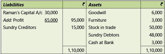 Amalgamation, Conversion & Sale of Partnership Firms: Notes | Advanced Accounting for CA Intermediate