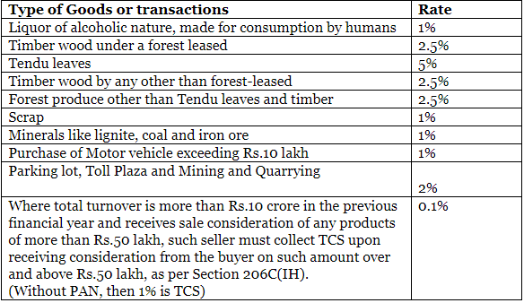 Tax Collected at Source (TCS) – Rates, Payment, and Exemption | Taxation for CA Intermediate