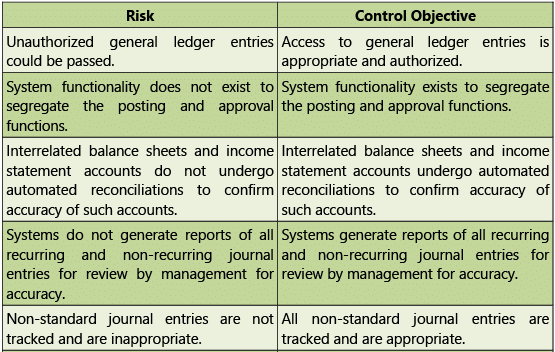 Automated Business Processes: Notes (Part - 2) | Financial Management & Strategic Management for CA Intermediate