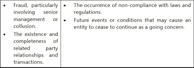 Nature, Objective and Scope of Audit: Notes - CA Intermediate