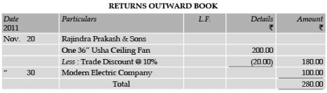 ICAI Notes 2.4, Subsidiary Books - CA Foundation