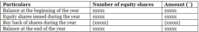 Know all about the Financial Statements of Companies | Advanced Accounting for CA Intermediate