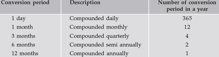ICAI Notes: Simple and Compound Interest- 1 - CA Foundation