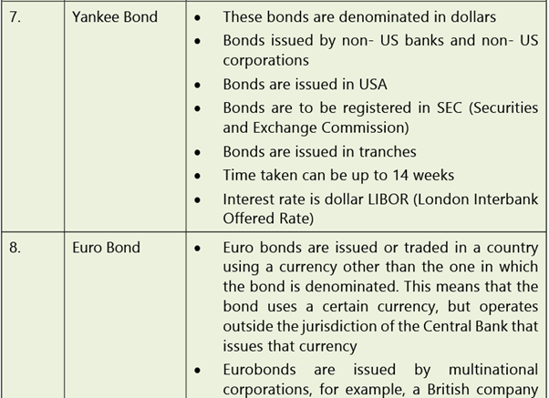 Types of Financing: Notes | Financial Management & Economics Finance: CA Intermediate (Old Scheme)