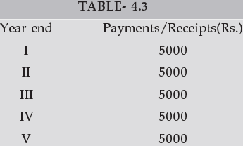 ICAI Notes: Simple and Compound Interest- 2 - CA Foundation