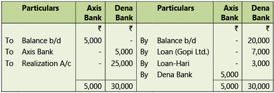 Amalgamation, Conversion & Sale of Partnership Firms: Notes | Advanced Accounting for CA Intermediate