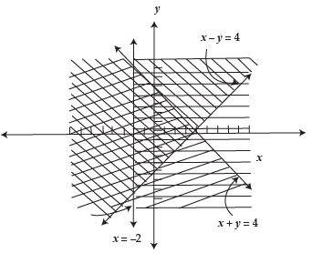 Inequalities - CA Foundation