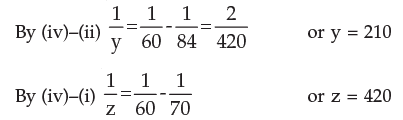 ICAI Notes- Equations - CA Foundation
