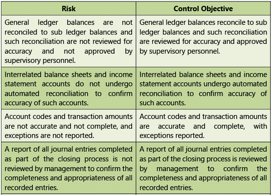 Automated Business Processes: Notes (Part - 2) | Financial Management & Strategic Management for CA Intermediate