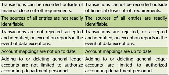 Automated Business Processes: Notes (Part - 2) | Financial Management & Strategic Management for CA Intermediate