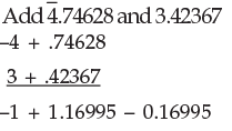 Ratio and Proportion, Indices, Logarithms - 2 - CA Foundation